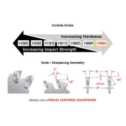 Freud 12 In. D X 1 In. Single Sided Laminates TiCo Hi-Density Carbide Saw Blade 96 Teeth 1 Pk -Dewalts Store 69aaa5c2 d148 4887 bbf1 2be948a70c78