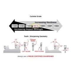 Freud 8 In. D X 5/8 In. TiCo Hi-Density Carbide Dado Set 12 Teeth -Dewalts Store 96179e68 686f 4db3 8f58 3fe074cb5327
