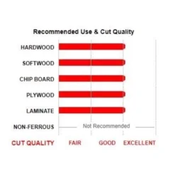 Freud 8 In. D X 5/8 In. TiCo Hi-Density Carbide Dado Set 12 Teeth -Dewalts Store ab59d507 8c5e 4e13 aacd 034c4fc8cda9