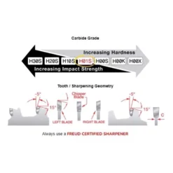 Freud 6 In. D X 5/8 In. TiCo Hi-Density Carbide Dado Set 10 Teeth 8 Pc 8 Freud 6 In. D X 5/8 In. TiCo Hi-Density Carbide Dado Set 10 Teeth 8 Pc -Dewalts Store d0c49cd8 681d 4607 a837 4d8bfc393184