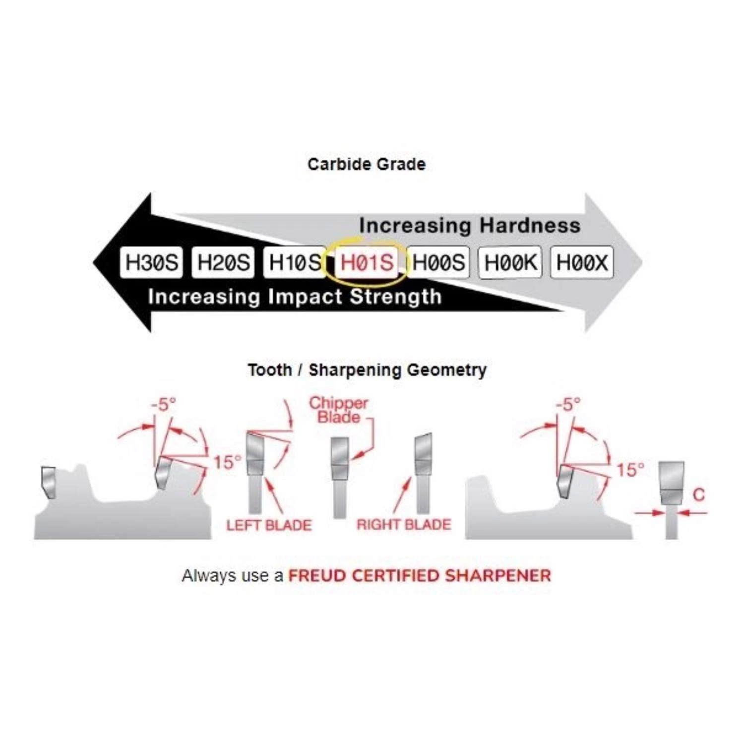 Freud 6 In. D X 5/8 In. TiCo Hi-Density Carbide Dado Set 10 Teeth 8 Pc 4 Freud 6 In. D X 5/8 In. TiCo Hi-Density Carbide Dado Set 10 Teeth 8 Pc - Image 4