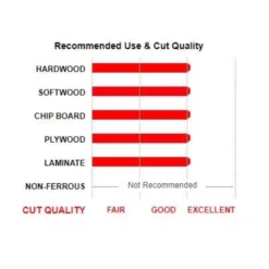 Freud 6 In. D X 5/8 In. TiCo Hi-Density Carbide Dado Set 10 Teeth 8 Pc 7 Freud 6 In. D X 5/8 In. TiCo Hi-Density Carbide Dado Set 10 Teeth 8 Pc -Dewalts Store f153cf83 feeb 427e b9ee daf2c2512a5a